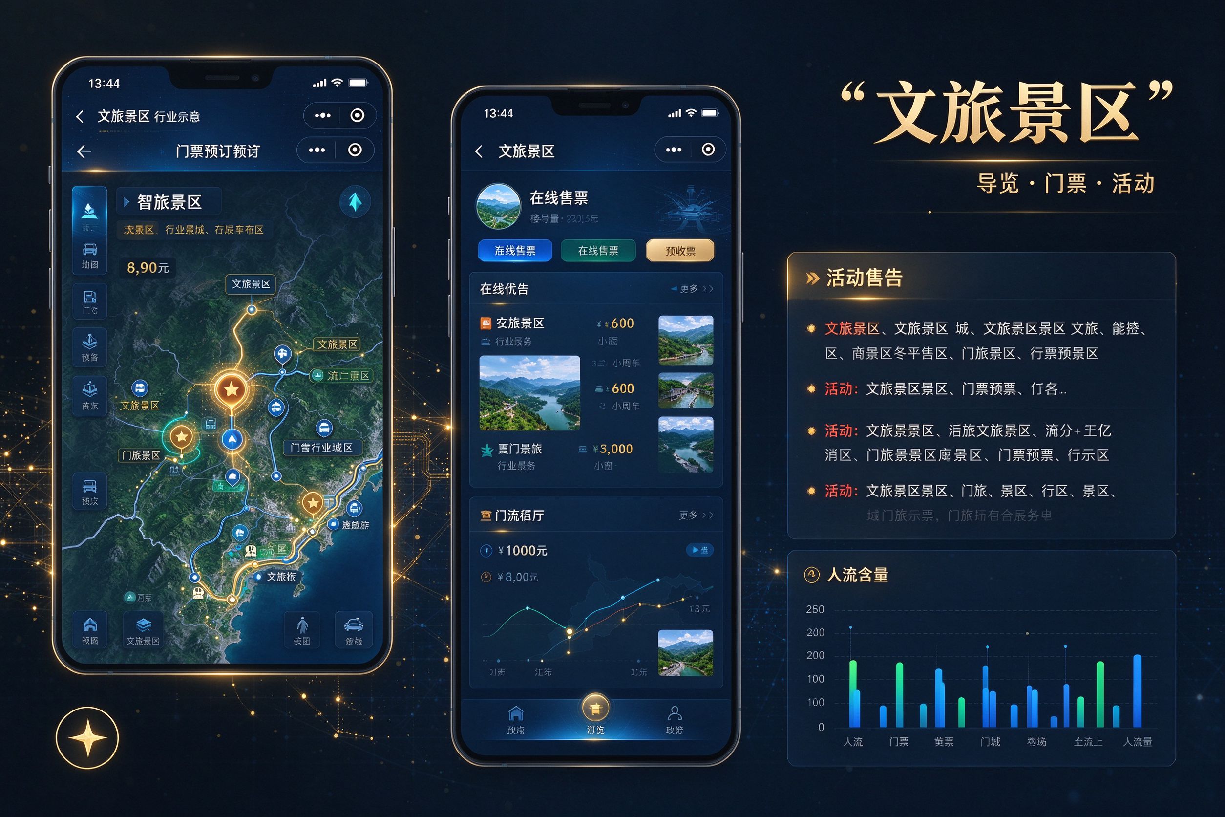 文旅景区行业案例